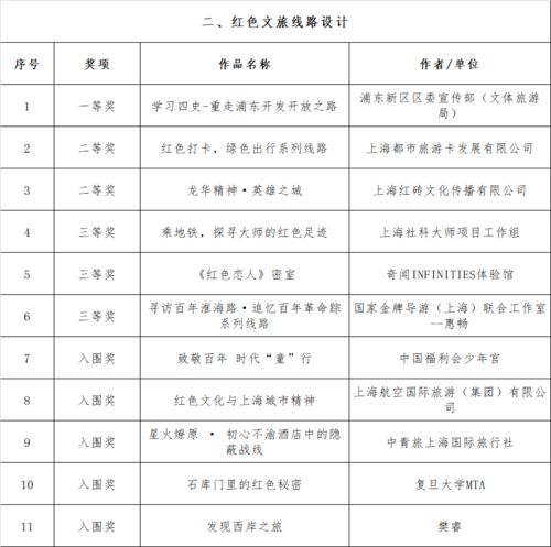 第二屆上海紅色文化創(chuàng)意大賽獲獎名單揭曉，聚焦數(shù)字文化創(chuàng)意內(nèi)容應用服務